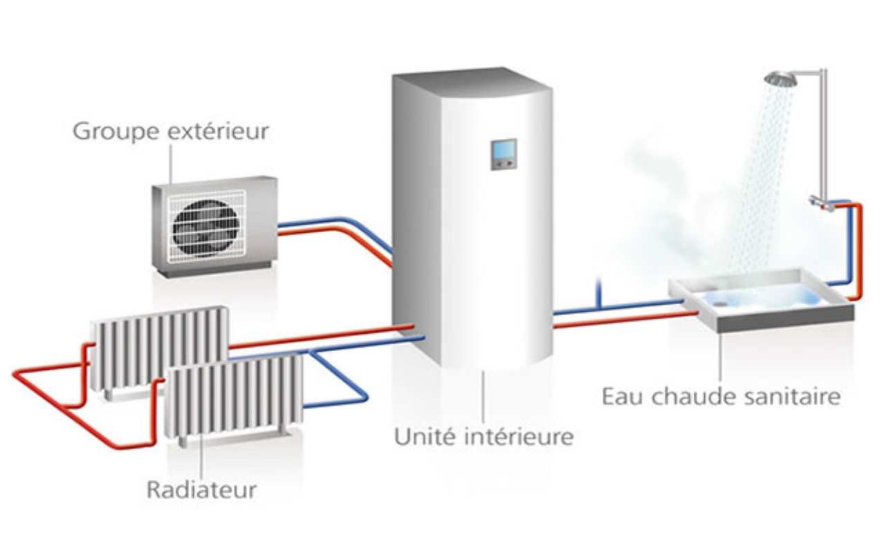 Pompe à chaleur hybride - Iény - Expert de la rénovation énergétique (1)
